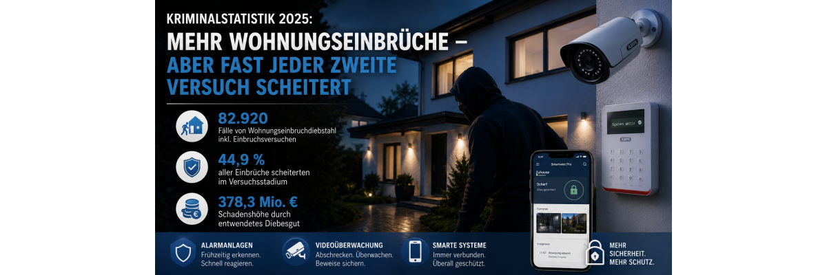 Kriminalstatistik 2025: Mehr Wohnungseinbrüche – Einbruchschutz wirkt. - Kriminalstatistik 2025: Mehr Wohnungseinbrüche – Einbruchschutz wirkt