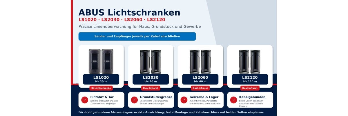 ABUS Lichtschranken LS1020, LS2030, LS2060 und LS2120: Linienüberwachung für Haus, Grundstück und Gewerbe - ABUS Lichtschranken für Alarmanlagen | FirstMall