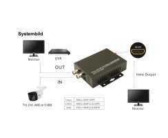 ABUS TVAC22400 Analog HD auf HDMI Konverter HD-TVI CVI AHD CVBS
