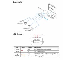 ABUS PoE+ Injector 30 W für IP-Kameras IEEE 802.3af/at Gigabit TVAC25001