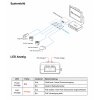 ABUS PoE+ Injector 30 W für IP-Kameras IEEE 802.3af/at Gigabit TVAC25001