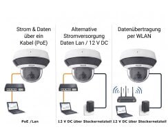 ABUS 2MPx IP PoE WLAN PTZ Dome Überwachungskamera TVIP82561 4x Zoom