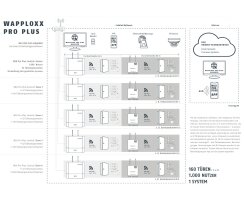 ABUS wAppLoxx PRO Control Plus ACCO16500 WLX und WLX Pro System Zentrale wAppLoxx PRO Control plus mit Netzteil