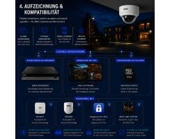 ABUS IP Dome Überwachungskamera 4MPx Motorzoom 2,8-12mm PoE IPCB74521