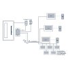 ABUS ABUS FaceXess Installations-Kit Netzteil Keystone Cat6a TVHS30300