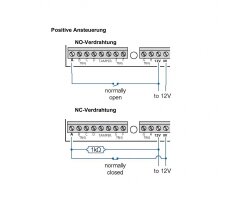 ABUS GSM-Wählgerät mit 8 Eingängen – SMS & Sprachalarm Modul für Alarmanlagen