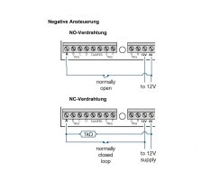 ABUS GSM-Wählgerät mit 8 Eingängen – SMS & Sprachalarm Modul für Alarmanlagen