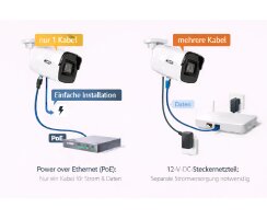 ABUS 8MPx 4K IP PoE Mini Tube Überwachungskamera TVIP68511 KI-Nachtsicht B-Ware