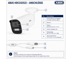 ABUS Analog HD Tube Kamera 2 MPx 1080p Motorzoom 2,8-12 mm IP67 HDCC62522