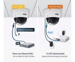 ABUS TVVR36423D Kamera Komplettset 2x Dome + Rekorder 1TB – Überwachungssystem mit PoE