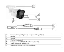 ABUS Analog HD Mini Tube Kamera 5 MPx 2.8 mm | Full HD CCTV Außenkamera IP67