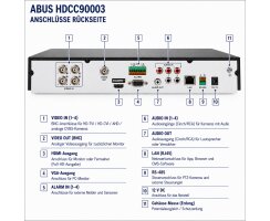 ABUS 4 Kanal Analog HD Videorekorder 8 MPx H.265 KI Person Fahrzeug HDCC90003