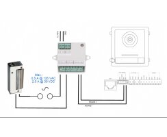 ABUS Sicherheitsmodul für FaceXess & ModuVis Türstation TVHS30330