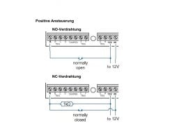 ABUS AZWG10030 GSM/UMTS/LTE Sprachwählgerät  Fernalarmierung SMS Anruf B-Ware