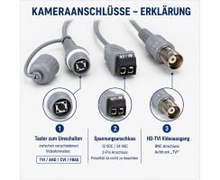 ABUS Analog HD Tube Kamera 5 MPx Motorzoom 2,7–13,5 mm True WDR IP67 HDCC65550 B-Ware