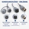 ABUS Analog HD Tube Kamera 5 MPx Motorzoom 2,7–13,5 mm True WDR IP67 HDCC65550 B-Ware