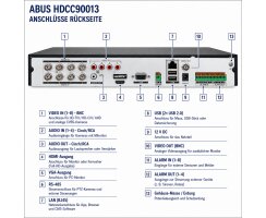 ABUS 8-Kanal Analog HD Videorekorder | 4K HDMI, H.265, bis 8MP, Hybrid DVR