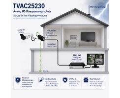 ABUS Analog HD Überspannungsschutz BNC Blitzschutz SPD Typ 3 TVAC25230