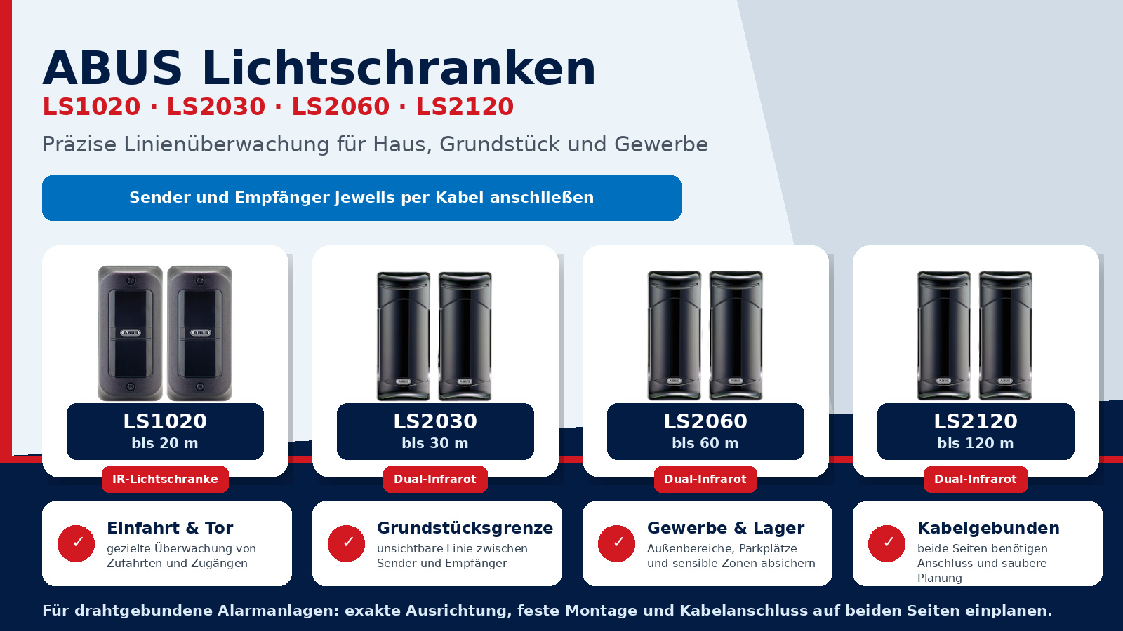 ABUS Lichtschranken LS1020 LS2030 LS2060 LS2120 für Alarmanlagen Einfahrt Grundstück Haus und Gewerbe