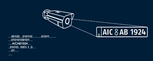 ANPR-Kamera Features: Stand-Alone und mit NVR: vielseitig einsetzbar © ABUS